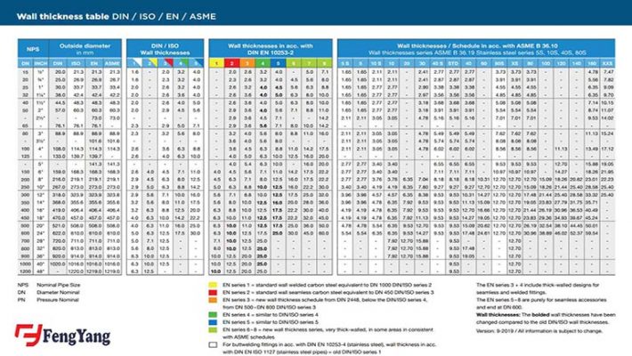 wall thickness table thumb